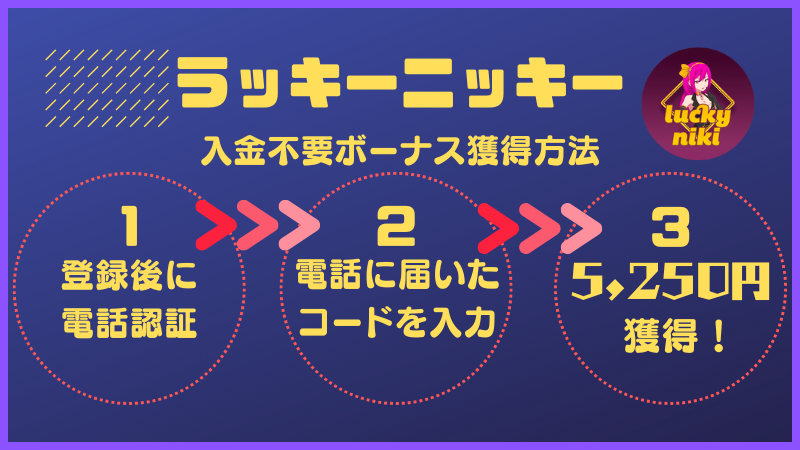 ラッキーニッキー 入金不要ボーナス 獲得方法