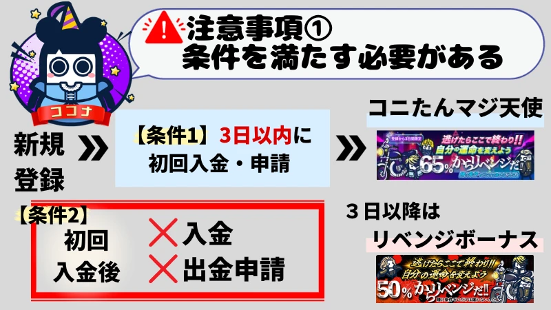 コニベット 入金ボーナス 注意事項①