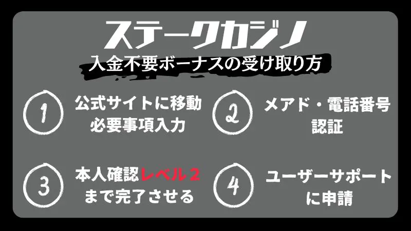 ステークカジノ入金不要ボーナス受け取り方