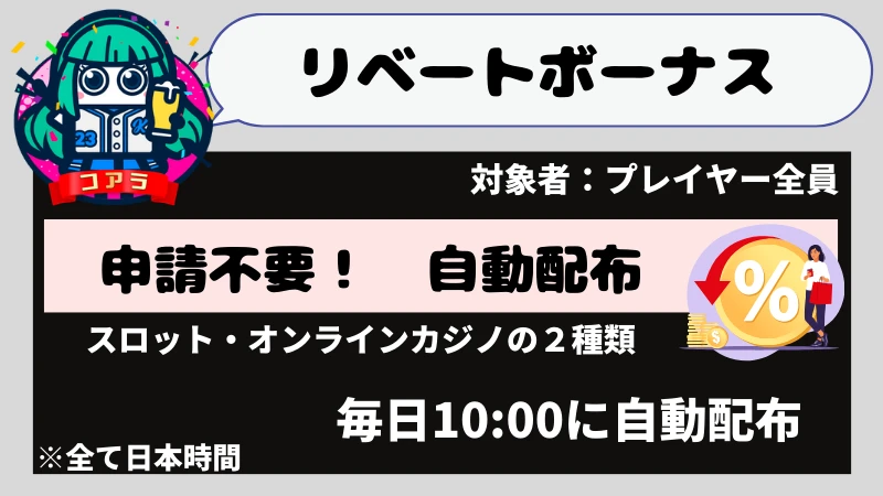 コニベット リベートボーナス