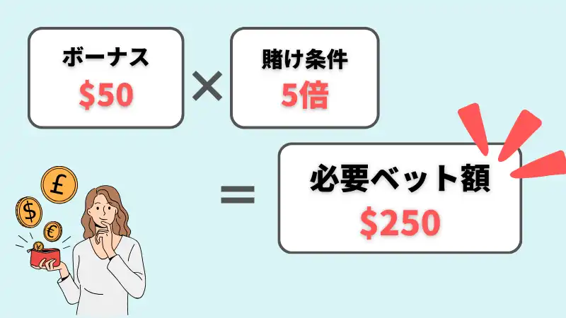 コニベット 入金不要ボーナス 出金条件①