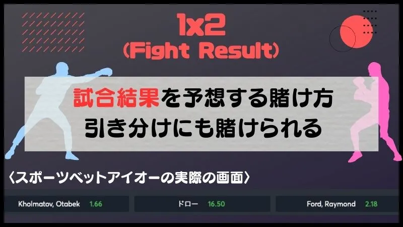 ボクシング賭け②1×2(Fight Result)