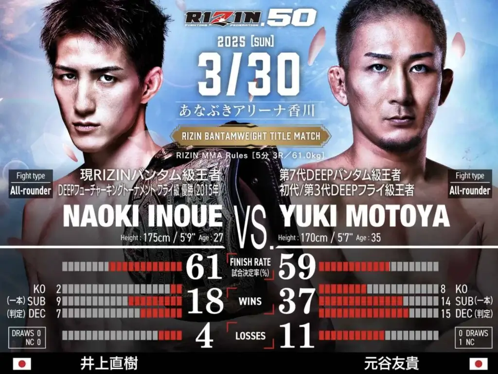 RIZIN オッズ