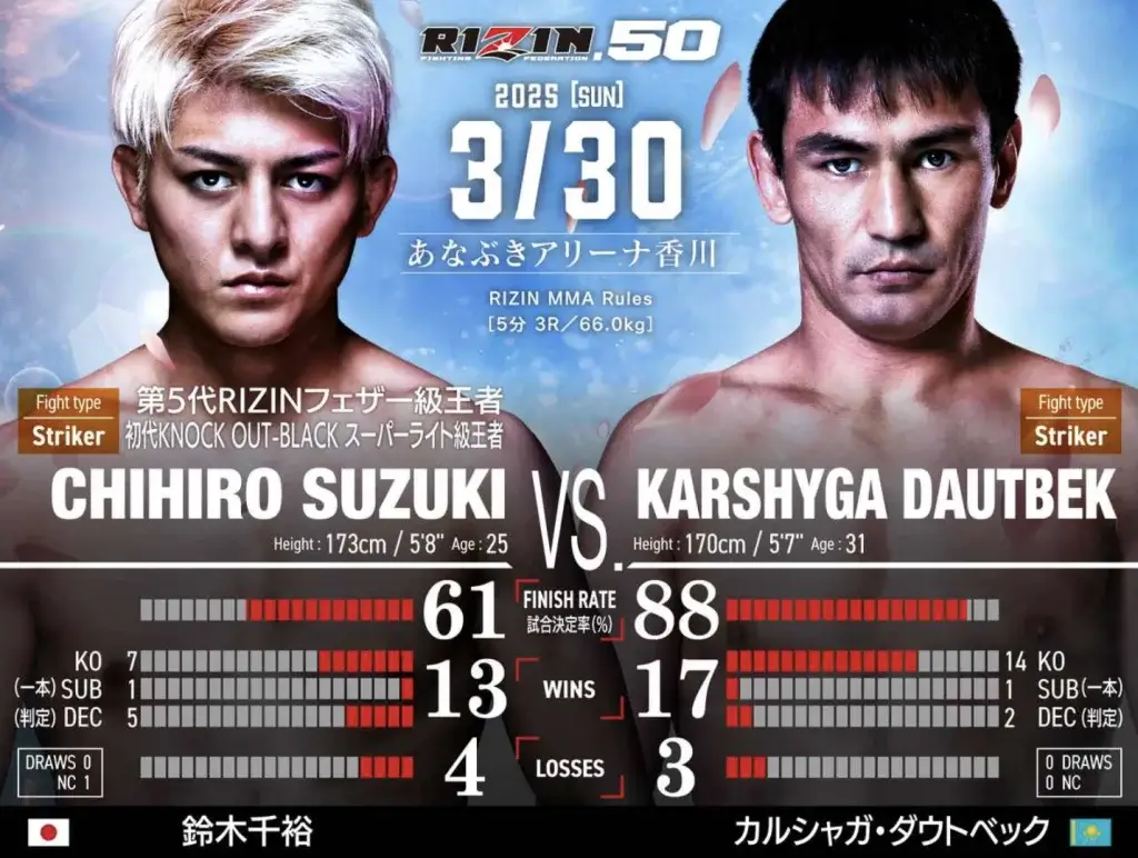 RIZIN オッズ