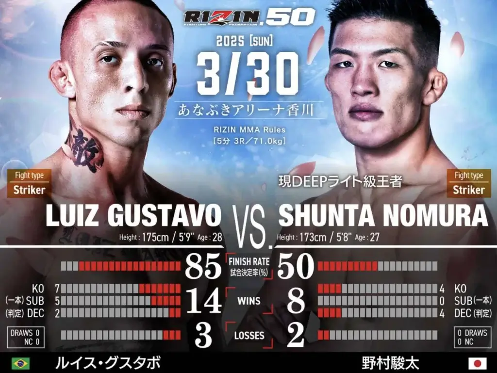 RIZIN　オッズ