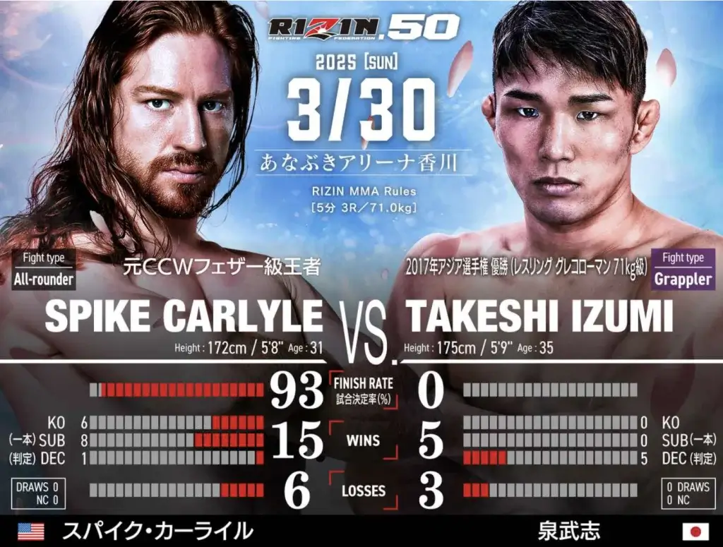 RIZIN　オッズ