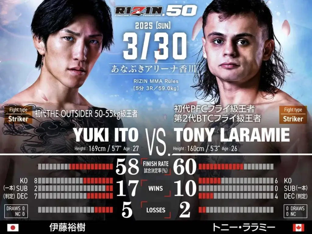 RIZIN　オッズ