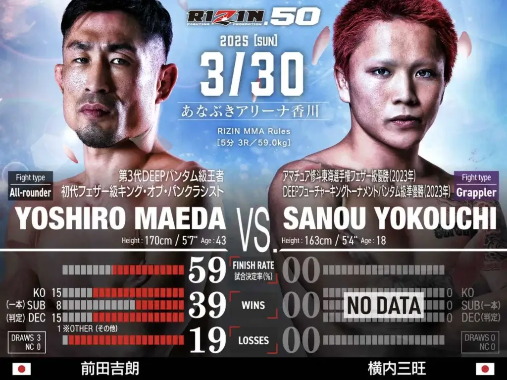 RIZIN　オッズ