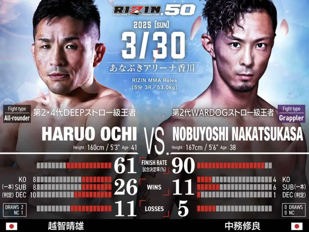 RIZIN　オッズ
