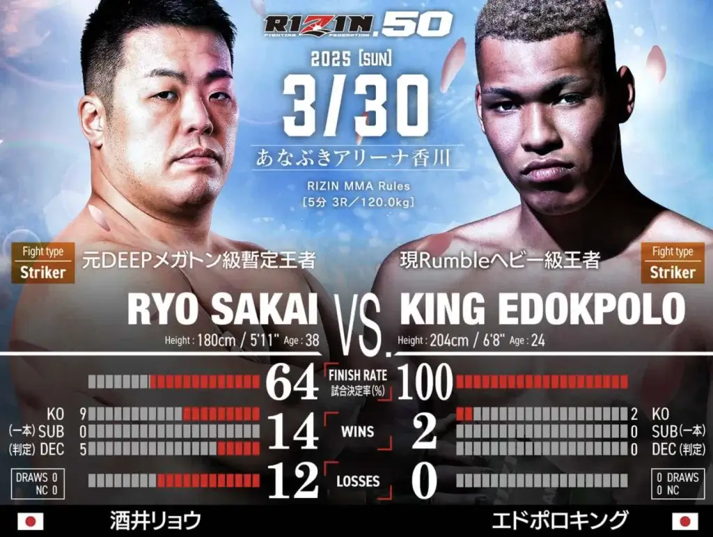 RIZIN オッズ