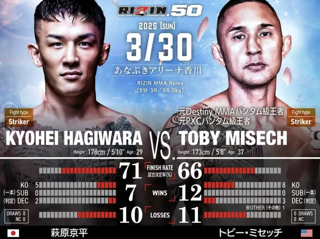 RIZIN　オッズ