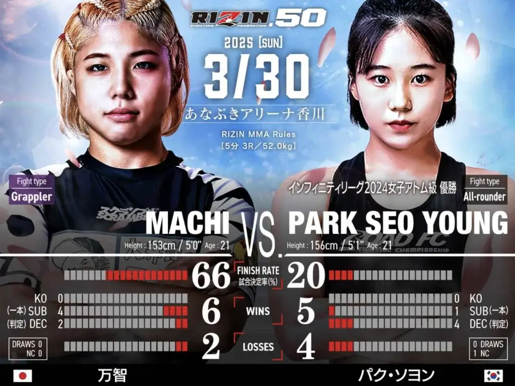 RIZIN　オッズ