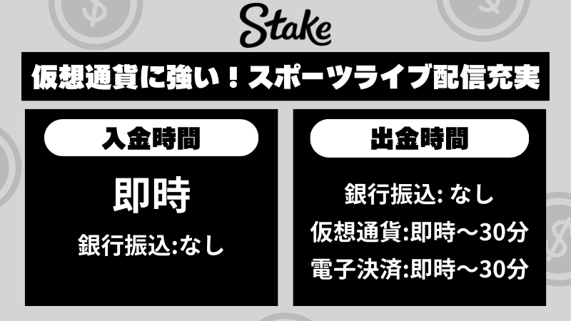 ステークカジノの入金・出金時間比較。銀行振込は非対応。仮想通貨と電子決済は即時〜30分で処理可能。仮想通貨に強くスポーツライブ配信も充実と紹介