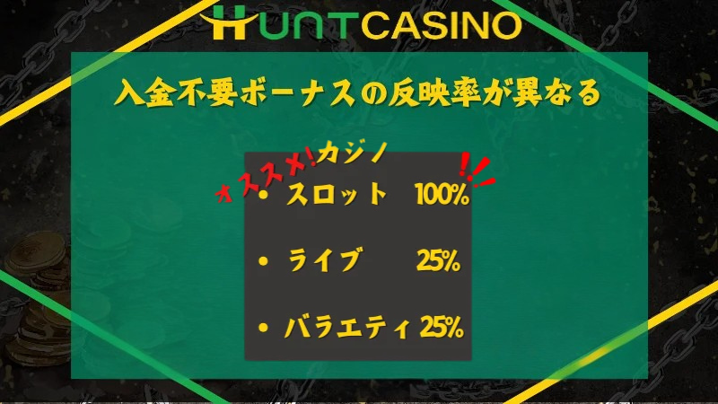 ハントカジノ 入金不要ボーナス 条件6
