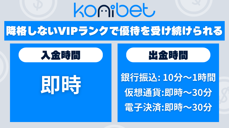 コニベットの入金・出金スピード比較。入金は即時、出金は銀行振込が10分〜1時間、仮想通貨と電子決済が即時〜30分。降格しないVIPランクで特典が継続されると紹介。