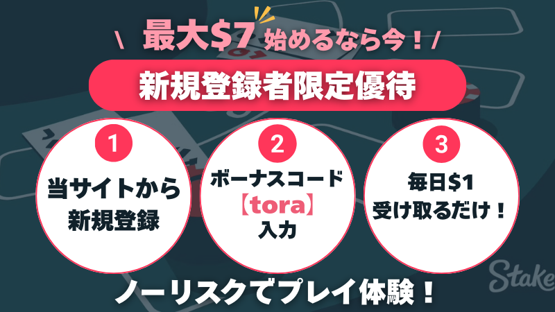 Stakeカジノの新規登録者限定プロモーション画像。ボーナスコード【tora】入力で最大7ドル、毎日1ドルを受け取れる手順が図解されている。
