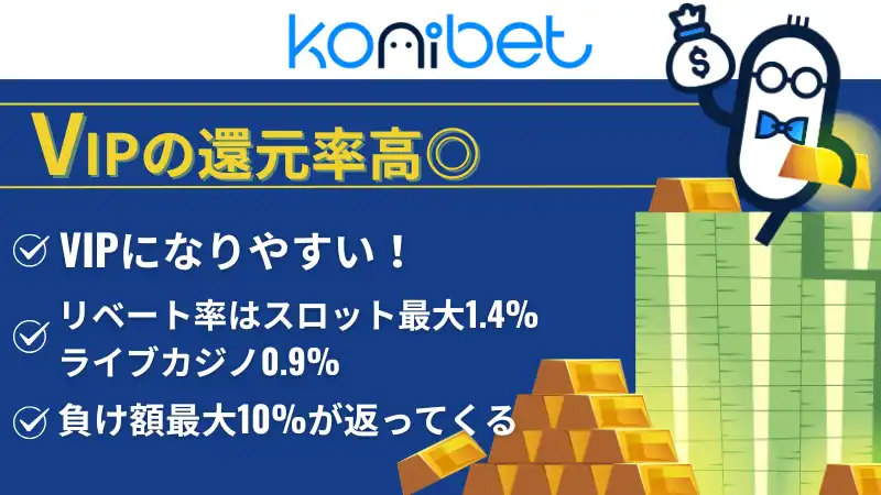 メインサイトの選び方コニ